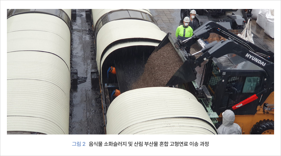 그림 2 음식물 소화슬러지 및 산림 부산물 혼합 고형연료 이송 과정