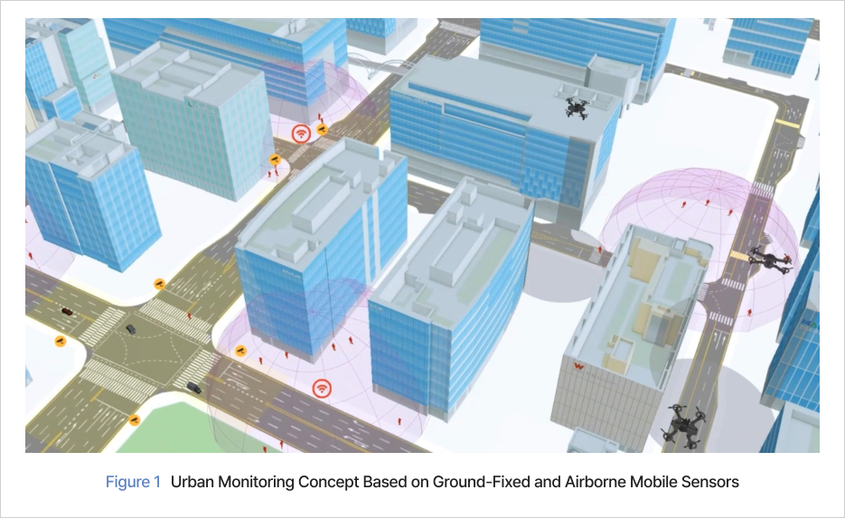 그림 1 지상 고정 및 상공 이동센서 기반의 도시 관제 개념
