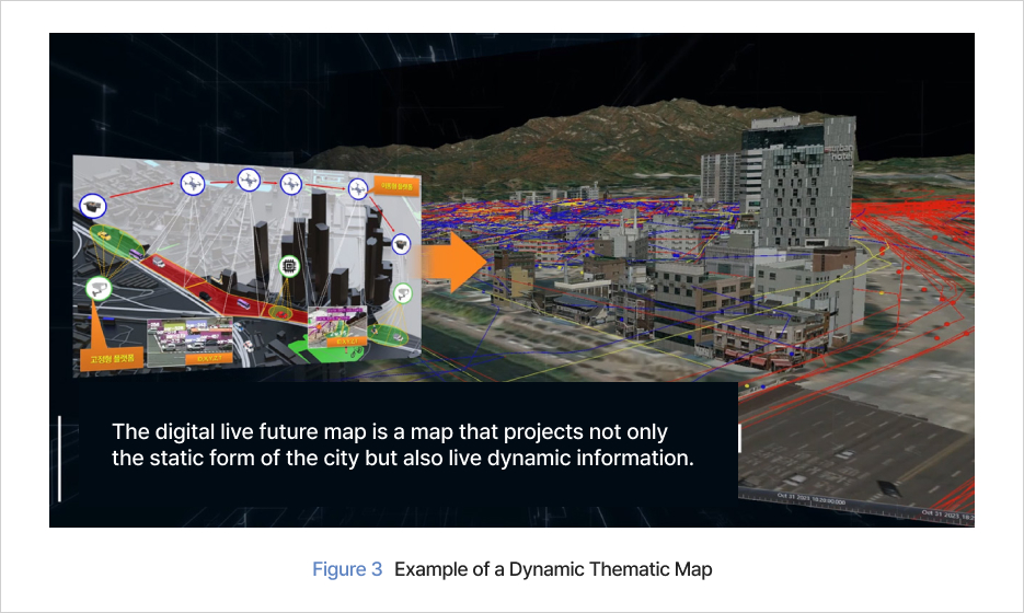 그림 3 동적 주제도 예시
