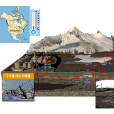 Development of Ground Compaction Technology for Plant Construction in Freezing Conditions of the Arctic Region