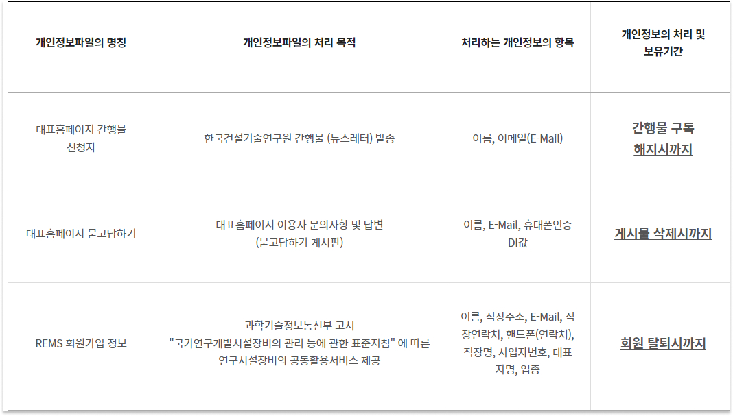 처리방침 변경 전/후 비교