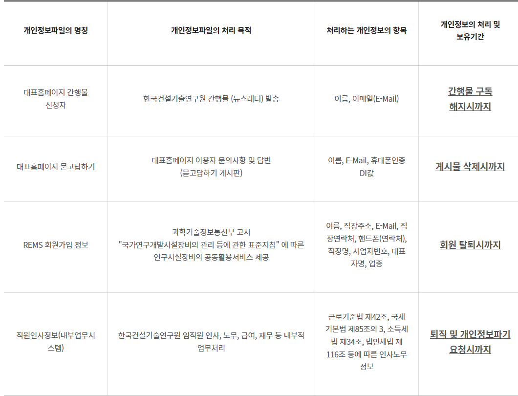 처리방침 변경 전/후 비교