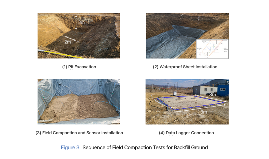 Figure 3 Sequence of Field Compaction Tests for Backfill Ground