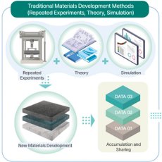 Research on Nano-Scale Material Evaluation Methods for Securing Advanced Construction Material Design Technologies