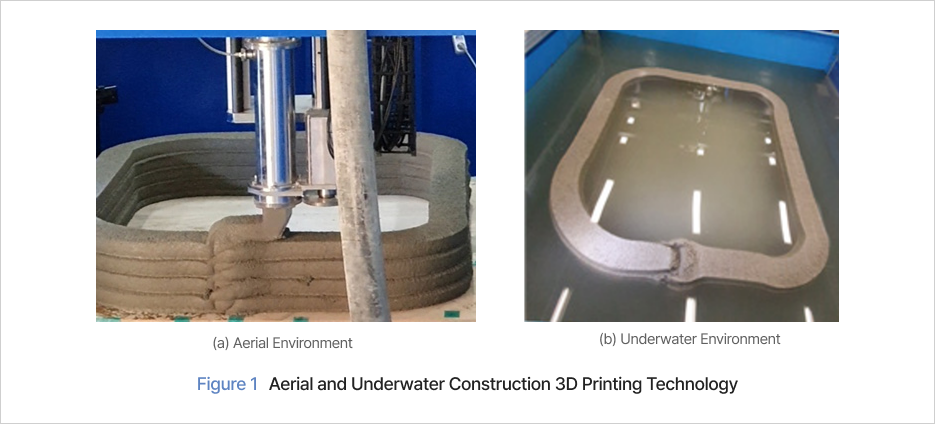 Figure 1 Aerial and Underwater Construction 3D Printing Technology