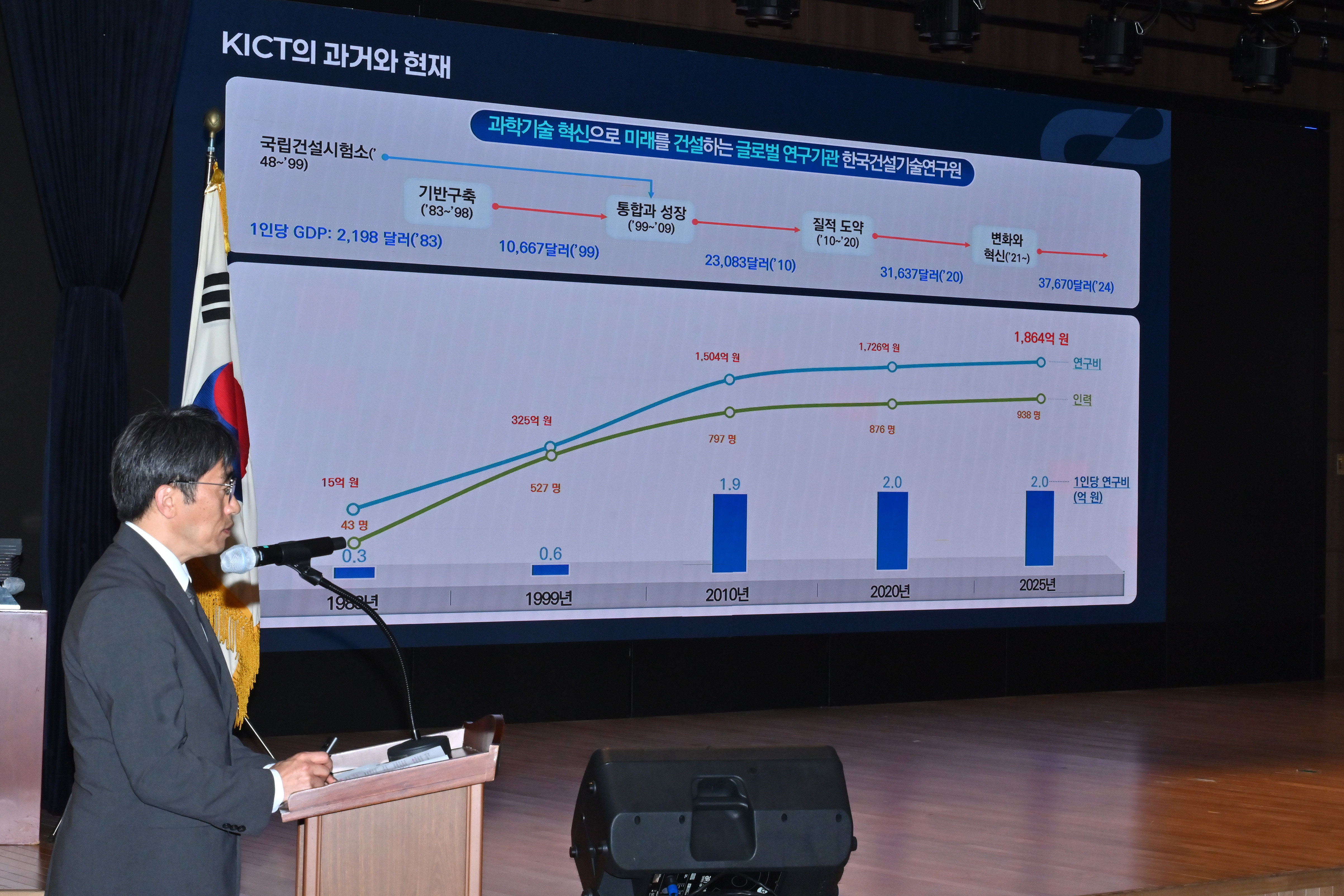 개원 42주년 기념 및 KICT 2030+ 비전 선포식 2