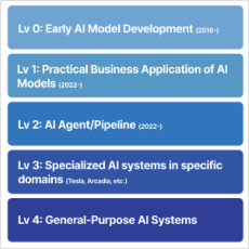 AI Agents for Construction Sites: AI Service Implementation Cases and Future Directions