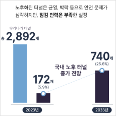 스마트 드론, 노후 터널 안전 지킨다!