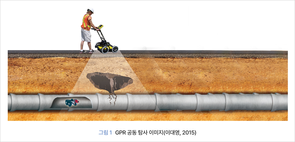 그림1 GPR 공동 탐사 이미지(이대영, 2015)
