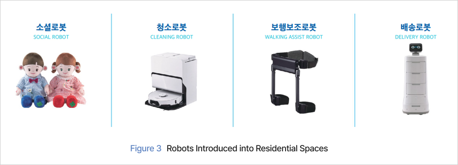 Figure 3. Robots Introduced into Residential Spaces