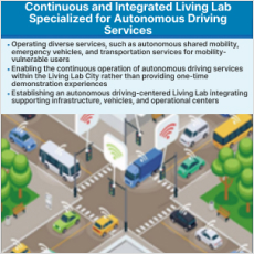 Overview of the Autonomous Driving Living Lab