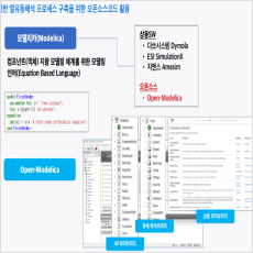 수소도시용 수소배관망 설계 시뮬레이터 기술개발