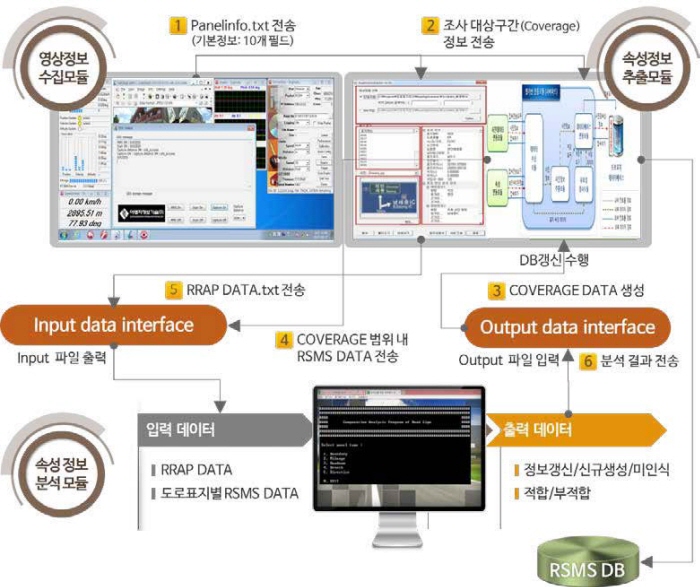 주요연구성과 | 연구정보 : 한국건설기술연구원 대표국문홈페이지