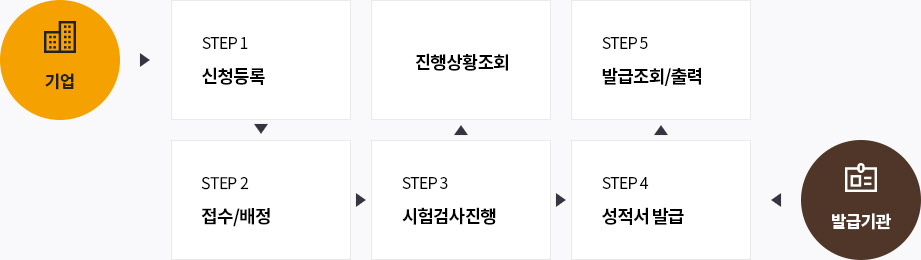 자세한 내용은 하단참조