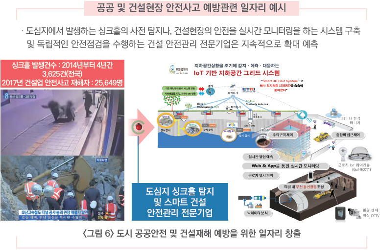 공공 및 건설현장 안전사고 예방관련 일자리 예시