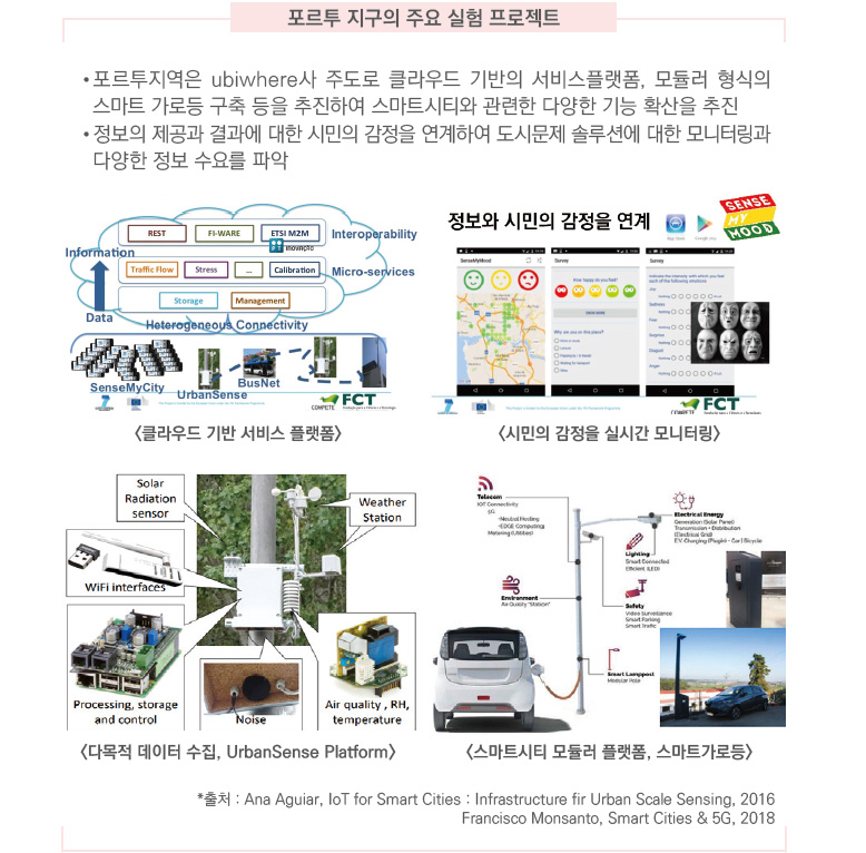 포르투 지구의 주요 실험 프로젝트