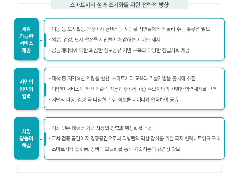스마트시티 성과 조기화를 위한 전략적 방향