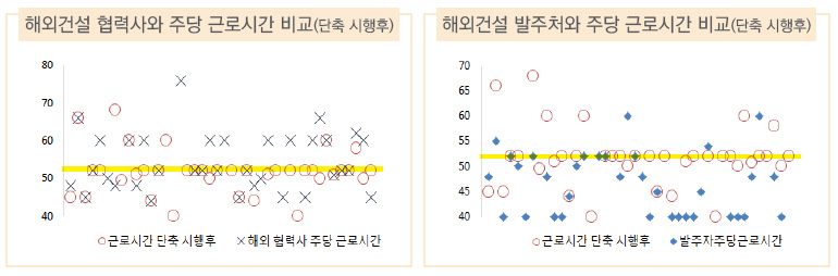 아래 내용 참고