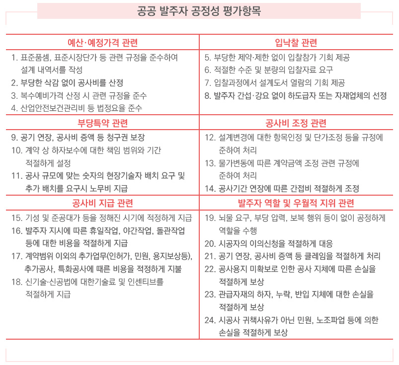 공공 발주자 공정성 평가항목