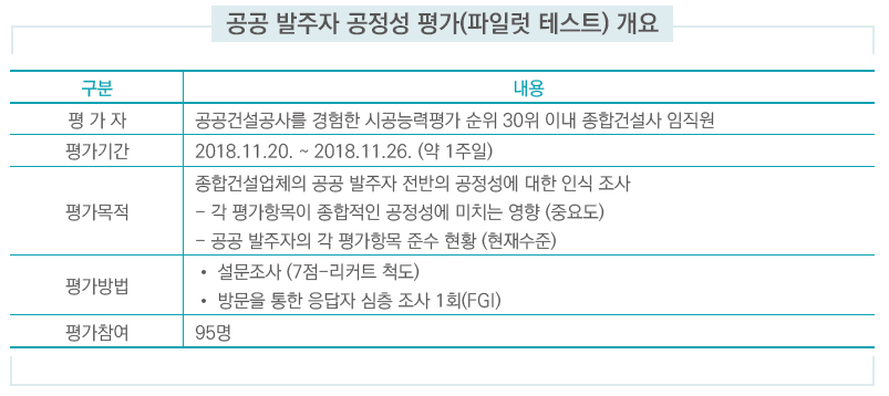 공공 발주자 공정성 평가(파일럿 테스트) 개요