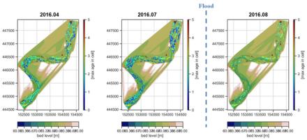 Predicting future landscape of a river
