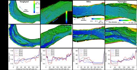 Understanding river alteration via shifting flow regime