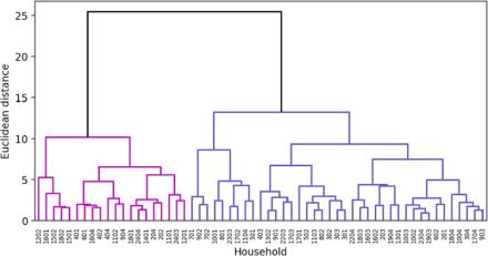 Discovery of Factor Causing Deviation in Apartment Impact Sound insulation