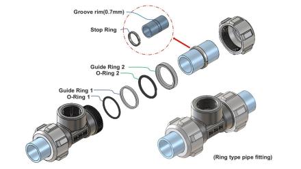 Innovative Weldless Pipe Joint System ends Corrosion, Durability, and Leakage Worries!