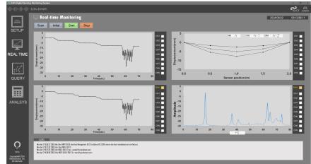 Maintaining Bridge Safer; Digital Sensing-based Monitoring System