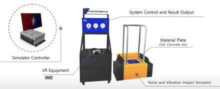 Development of a BIM and VR-Based Noise and Vibration Impact Simulator for Deep Excavation Blasting