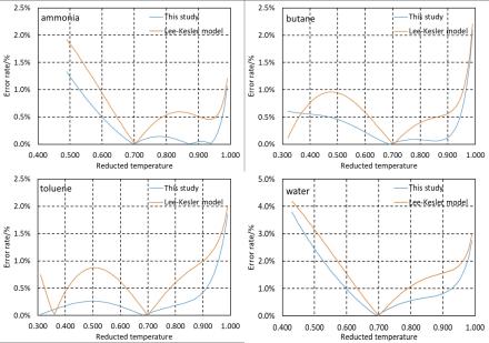 Breaking Barriers in Vapor Pressure Calculations