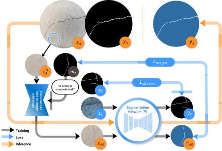 Generative AI Drones Guard Aging Tunnels, Enhancing Safety & Efficiency